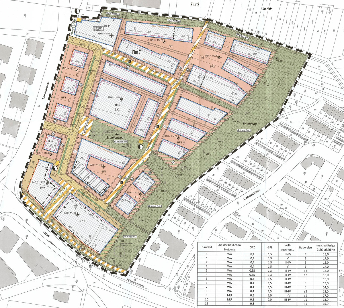 Wohngebiet »Brunnenquartier«