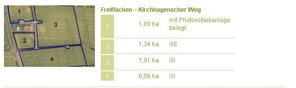 Gewerbegebiet »Kirchhagenscher Weg«