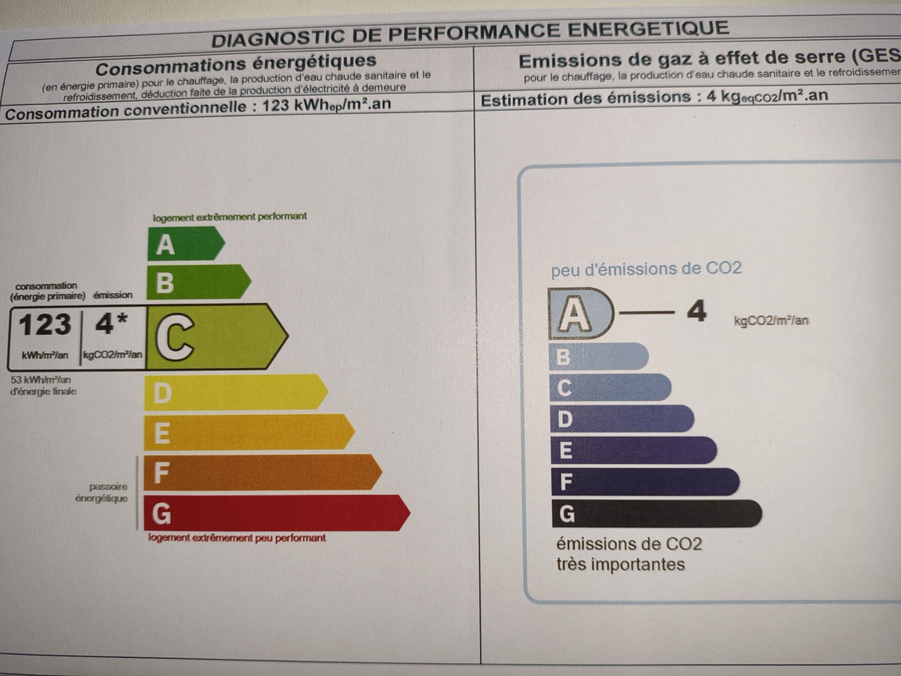Ein vollständiger und neuer Energieausweis usw. wurde in 2025 erstellt und ist einsehbar.